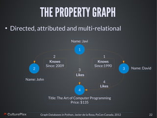 Graph Databases in Python (PyCon Canada 2012) | PDF