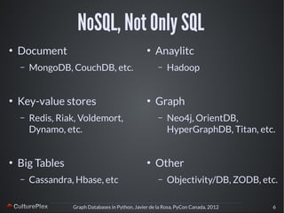 Graph Databases in Python (PyCon Canada 2012) | PDF