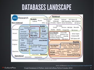 Graph Databases in Python (PyCon Canada 2012) | PDF