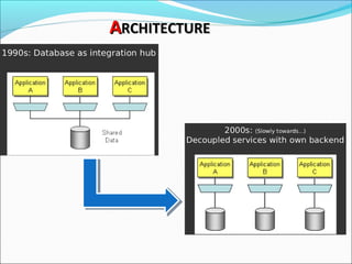 AARCHITECTURERCHITECTURE
 