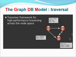 The Graph DB Model : traversal
 