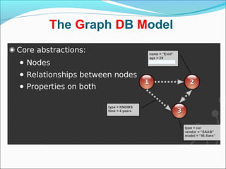 The Graph DB Model
 