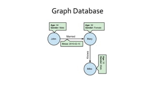 Graph Databases | PPTX