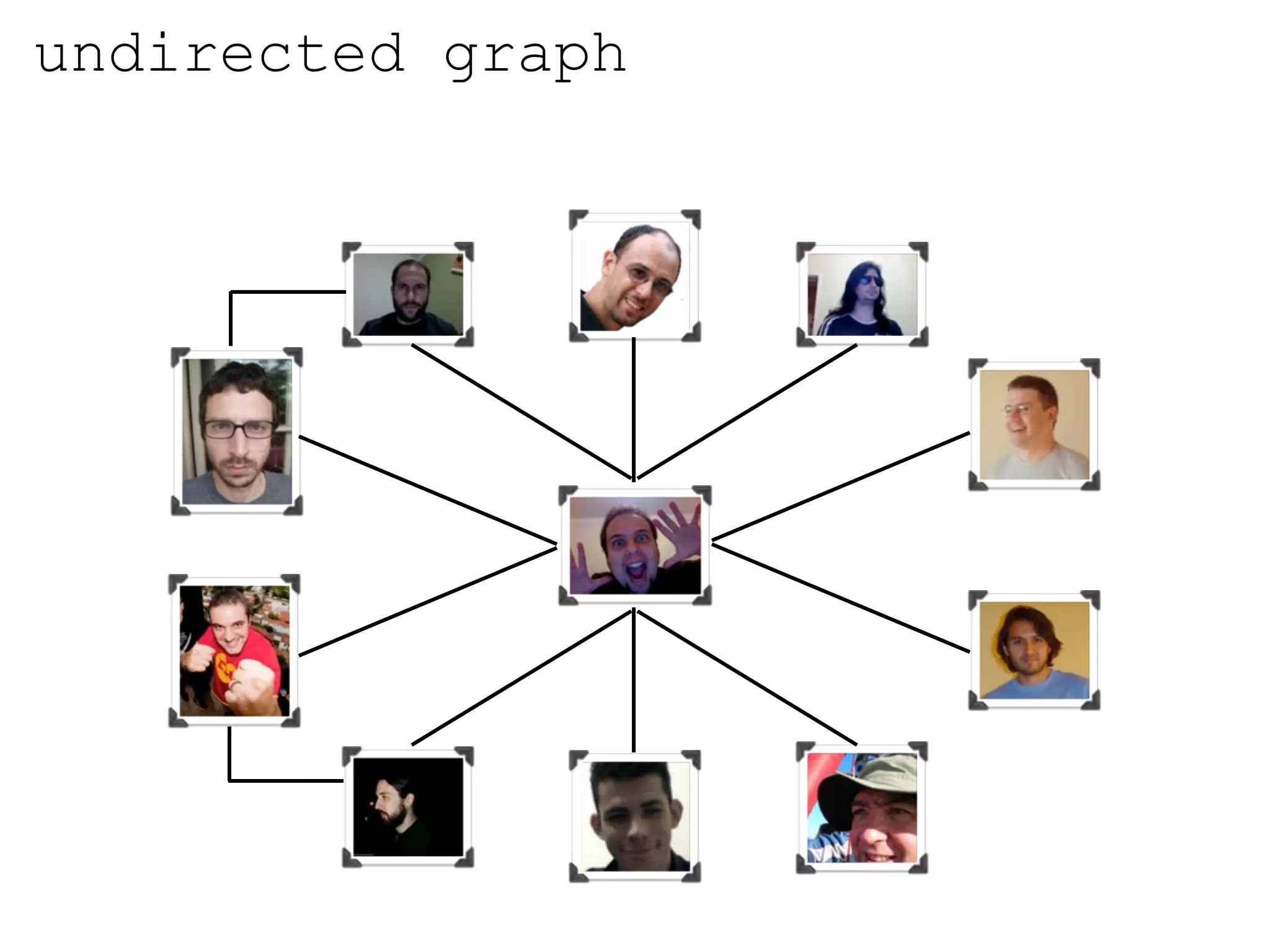 undirected graph
 