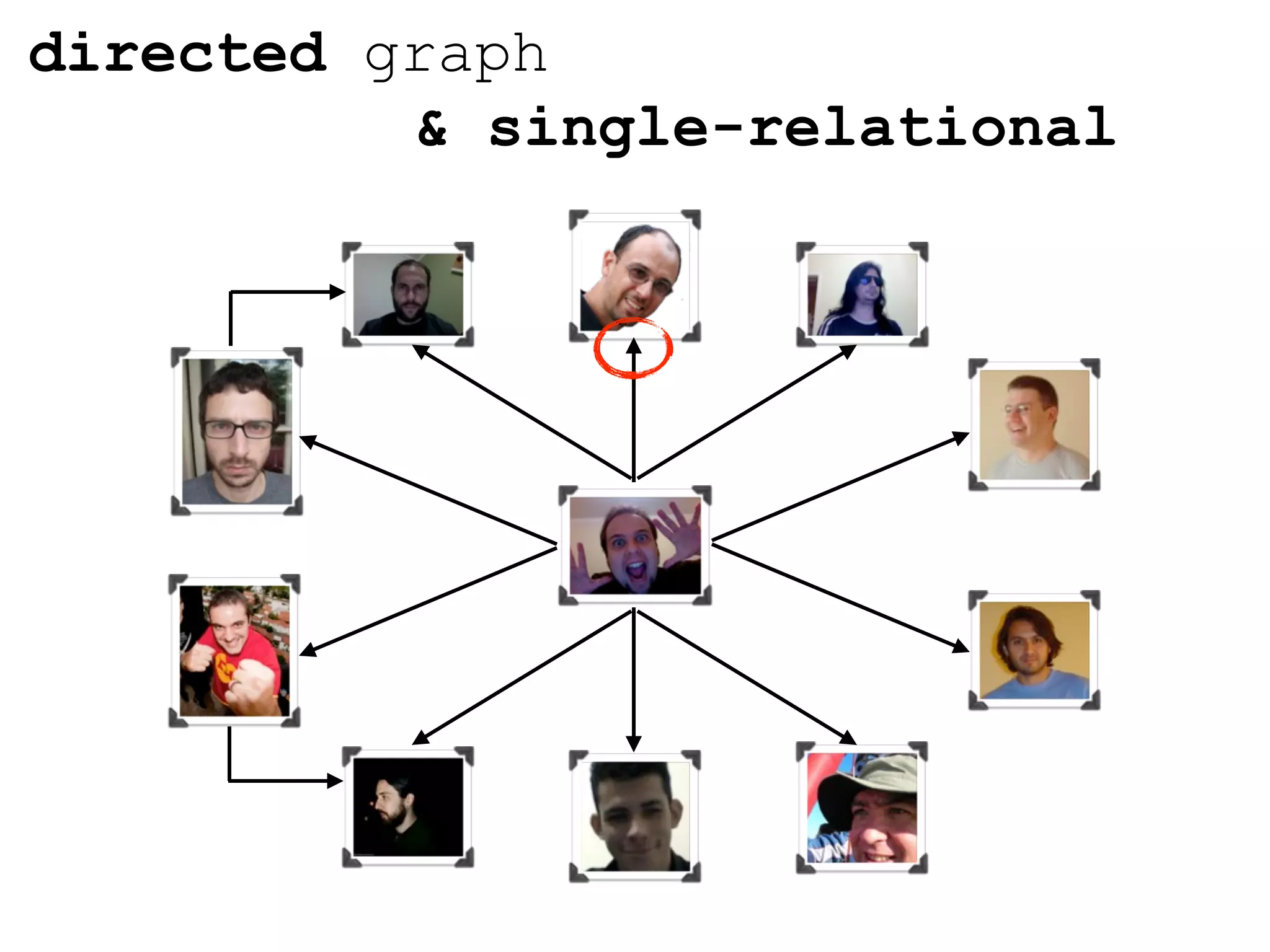 directed graph
          & single-relational
 