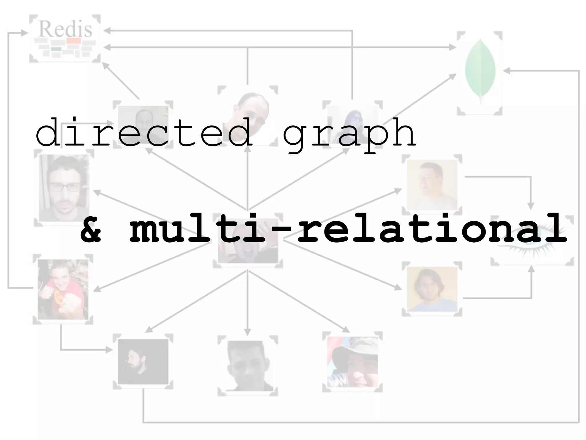 directed graph

 & multi-relational
 