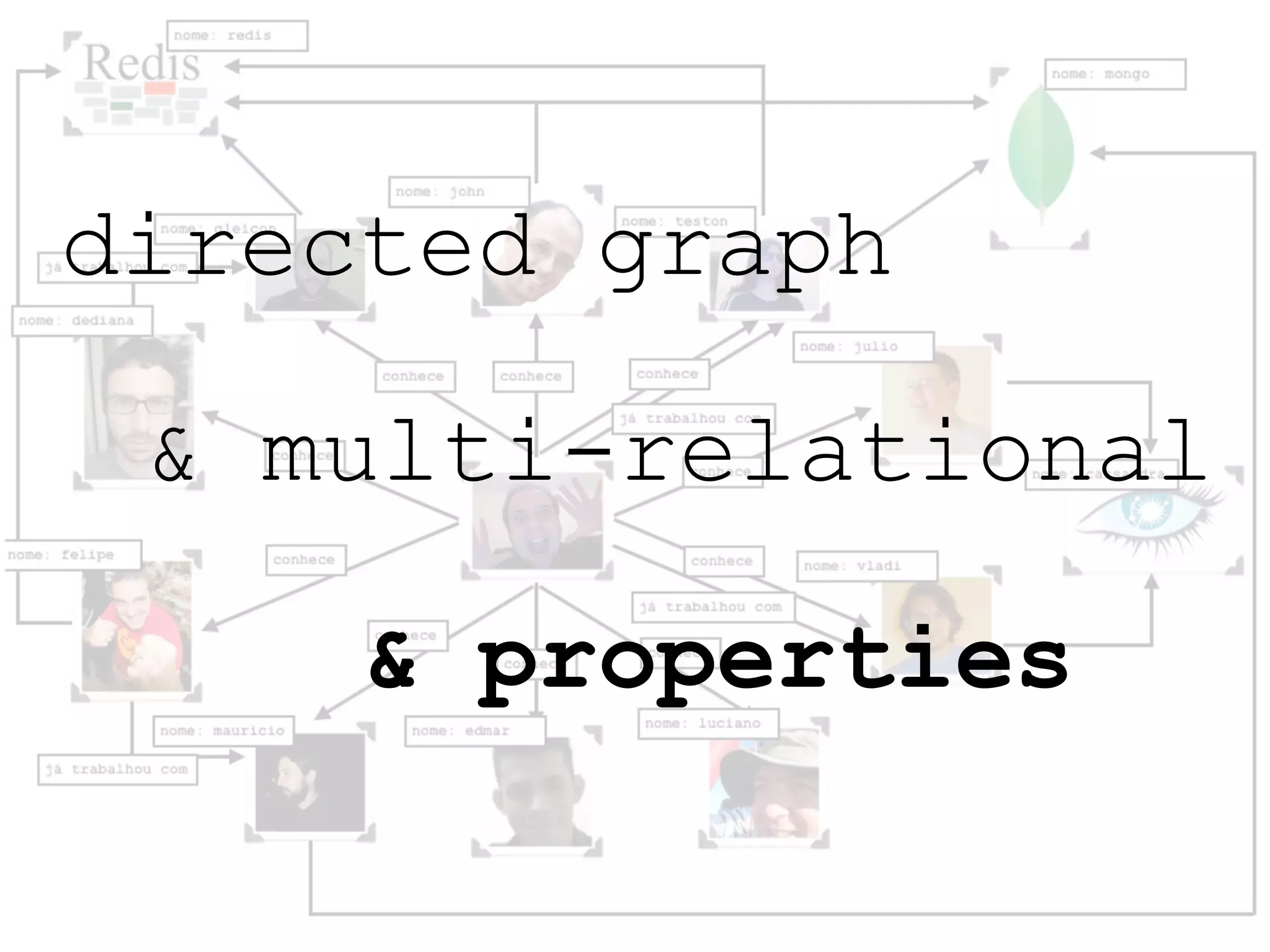directed graph

 & multi-relational

     & properties
 