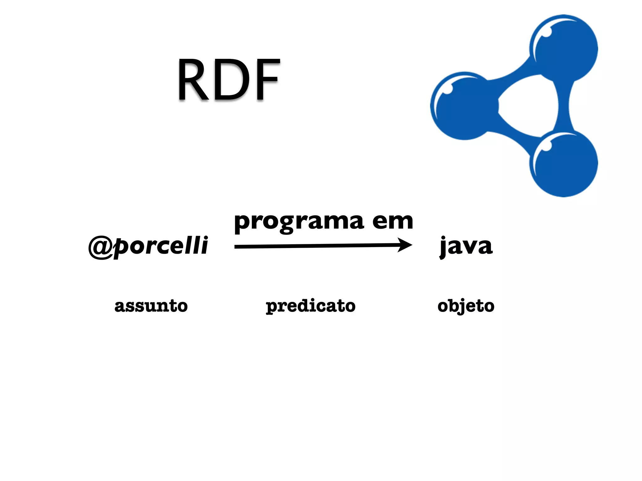 RDF

            programa em
@porcelli                 java

 assunto     predicato    objeto
 