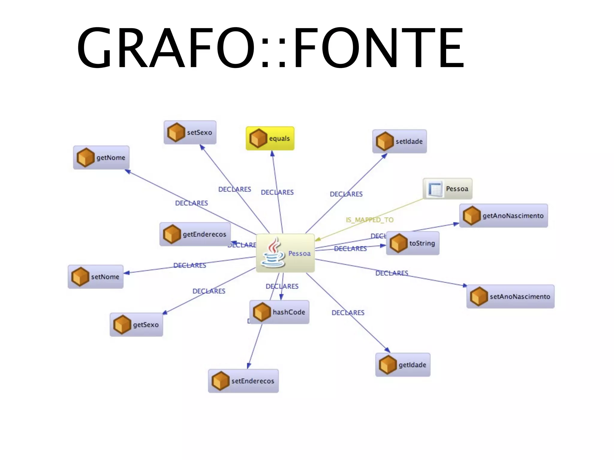 GRAFO::FONTE
 