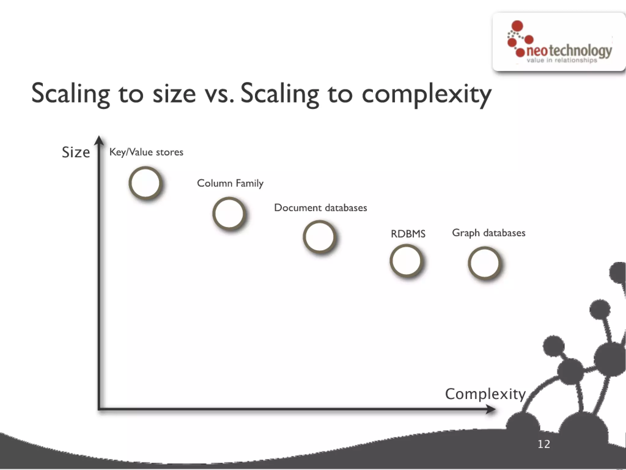 Graph database super star