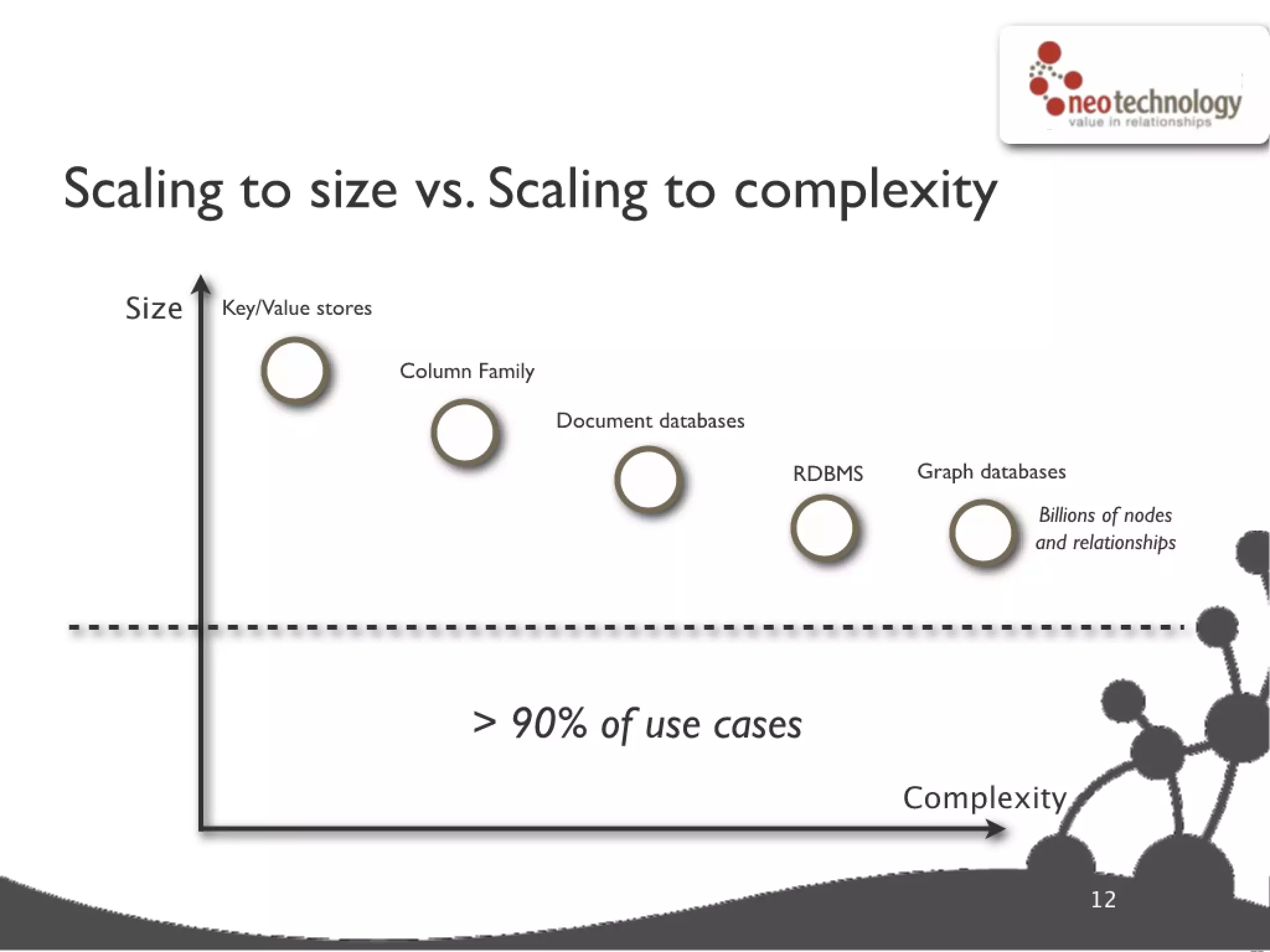 Graph database super star