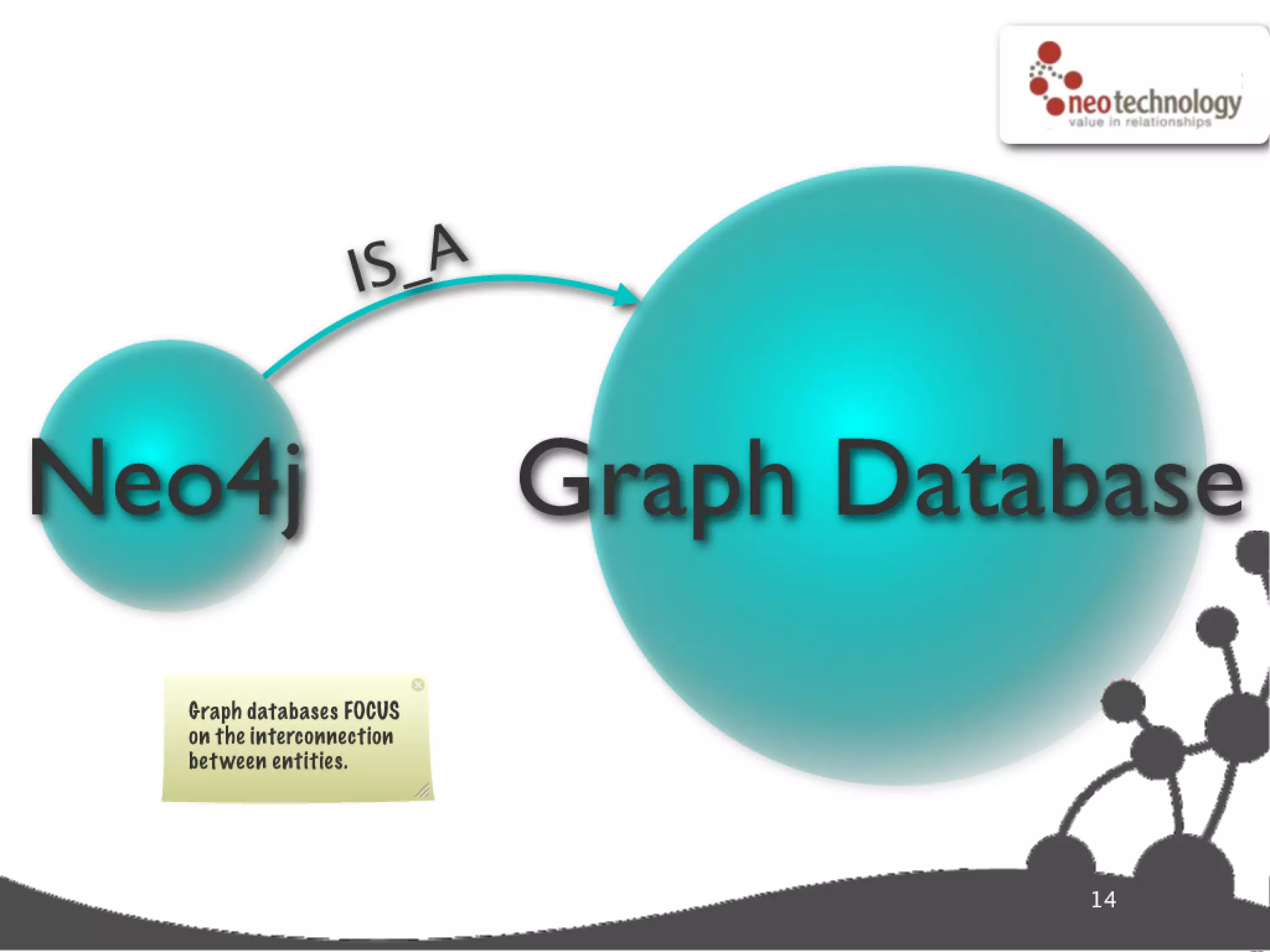 Graph database super star
