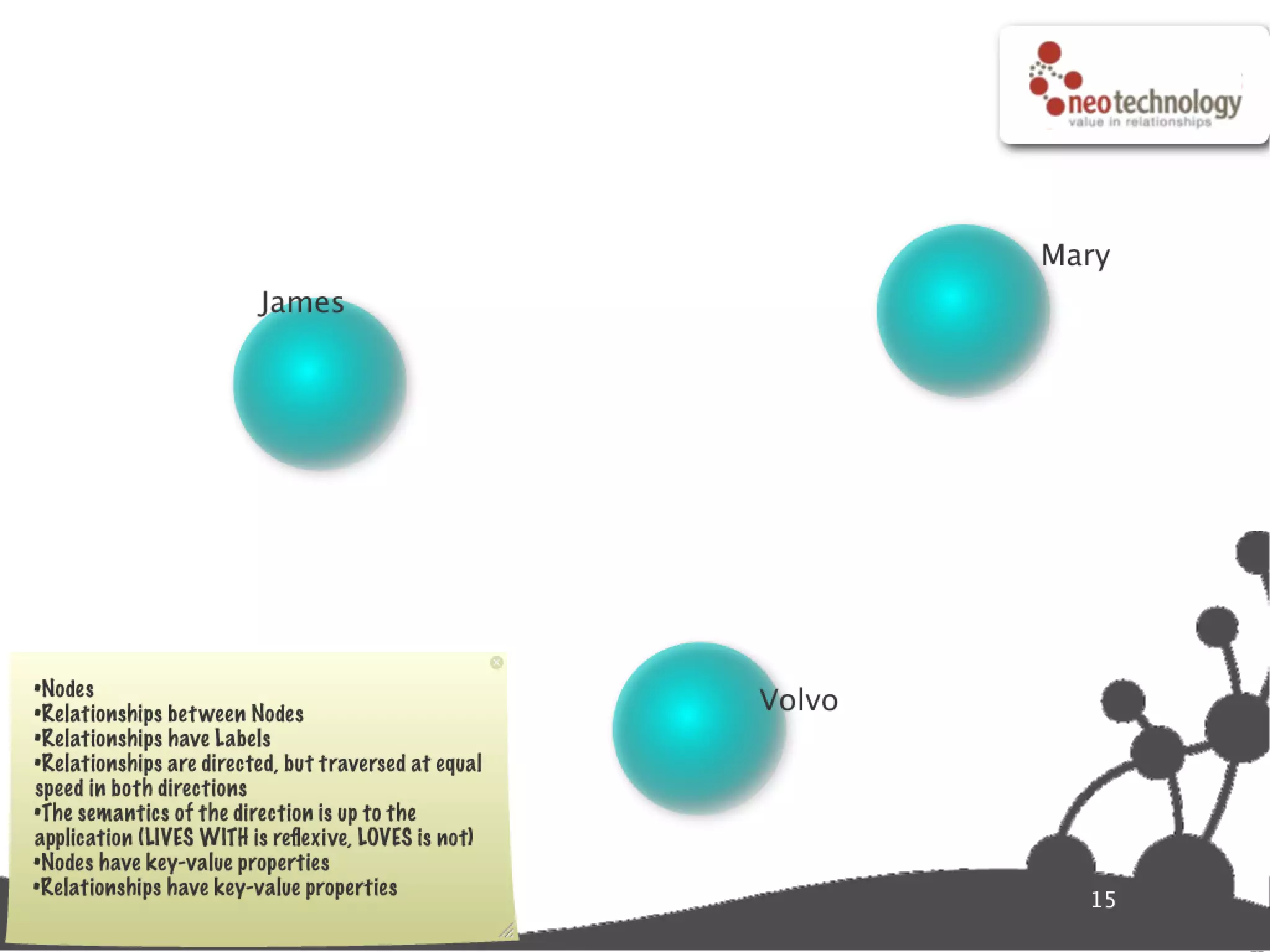 Graph database super star