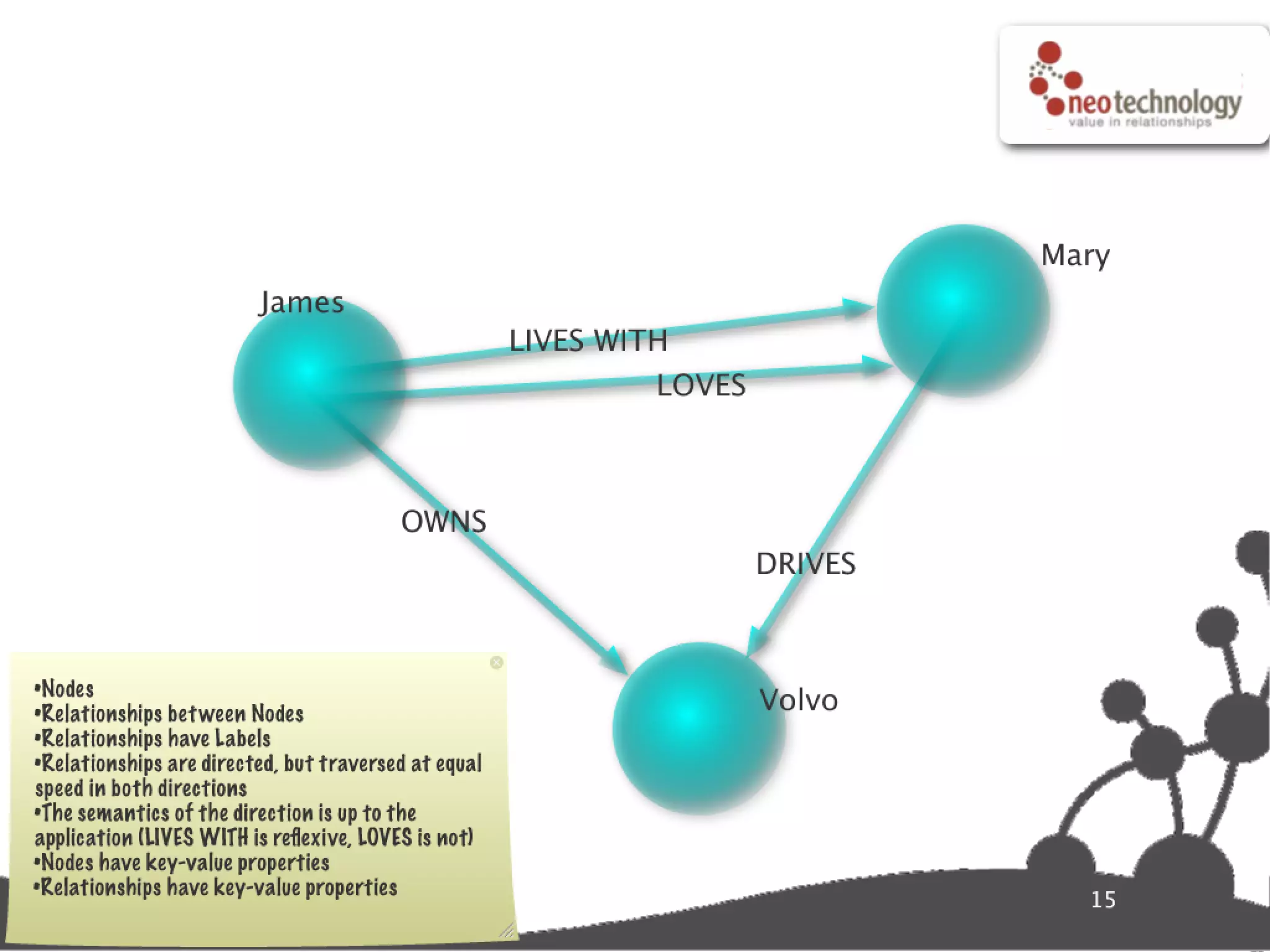 Graph database super star