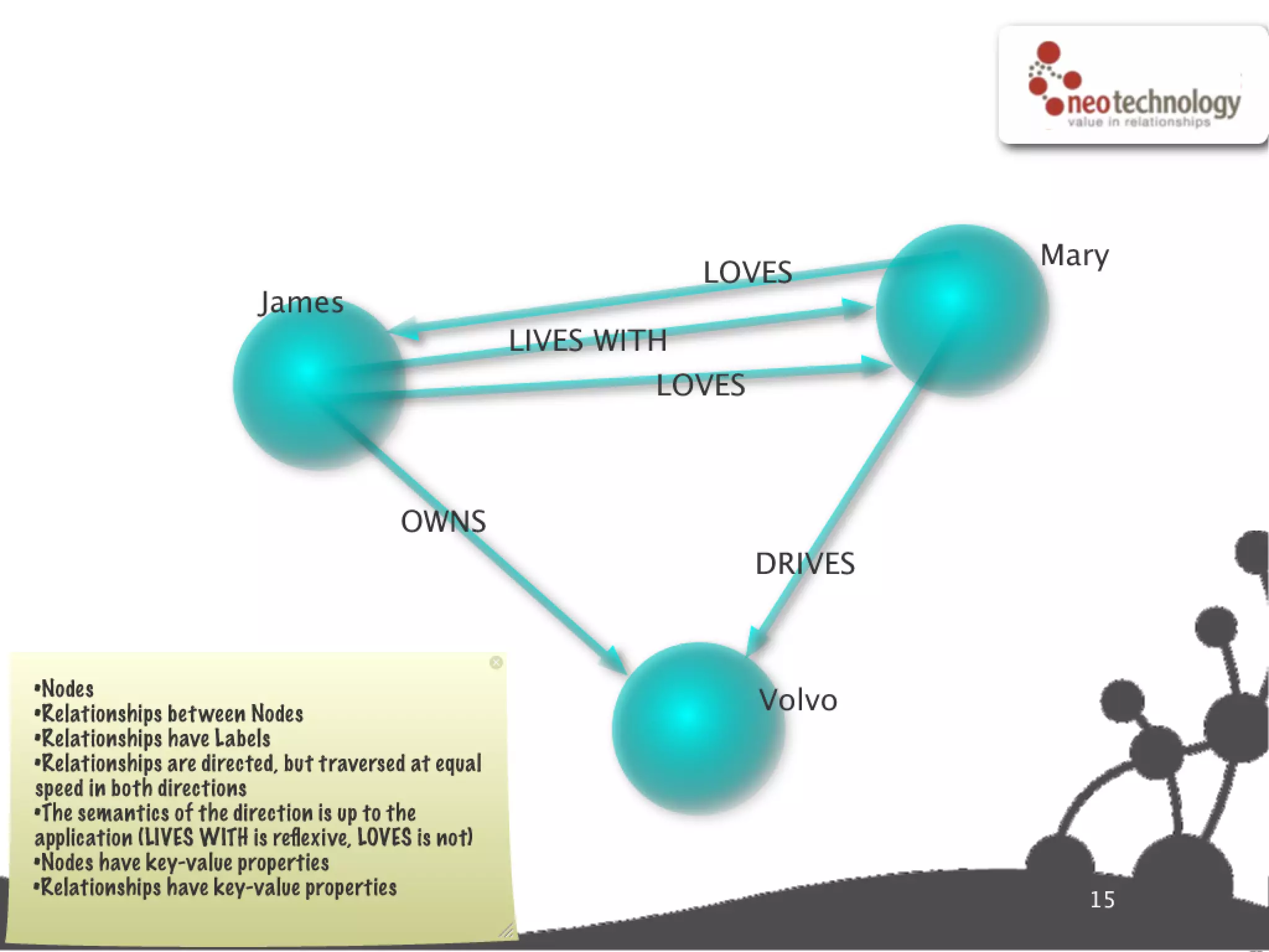 Graph database super star