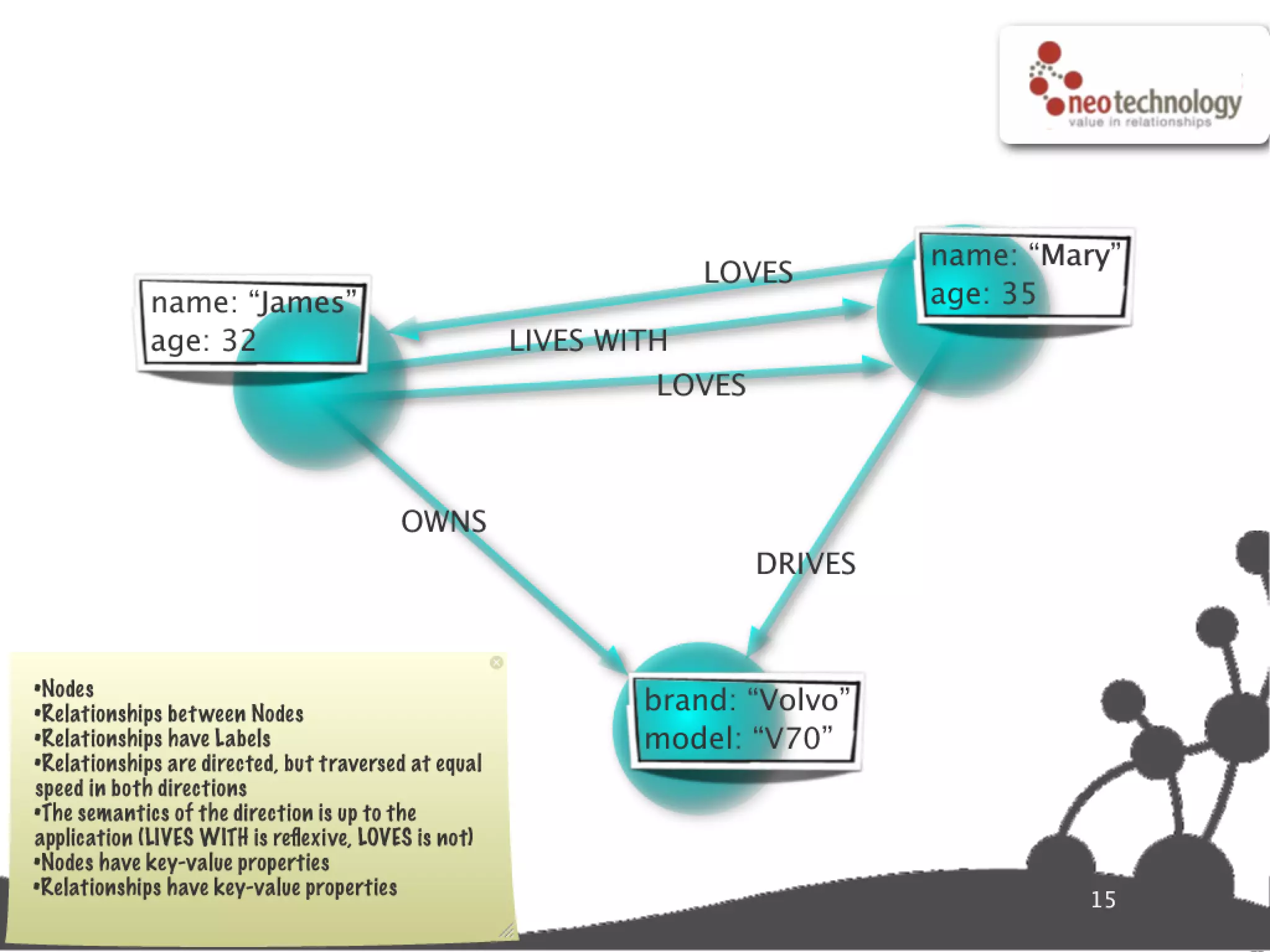 Graph database super star