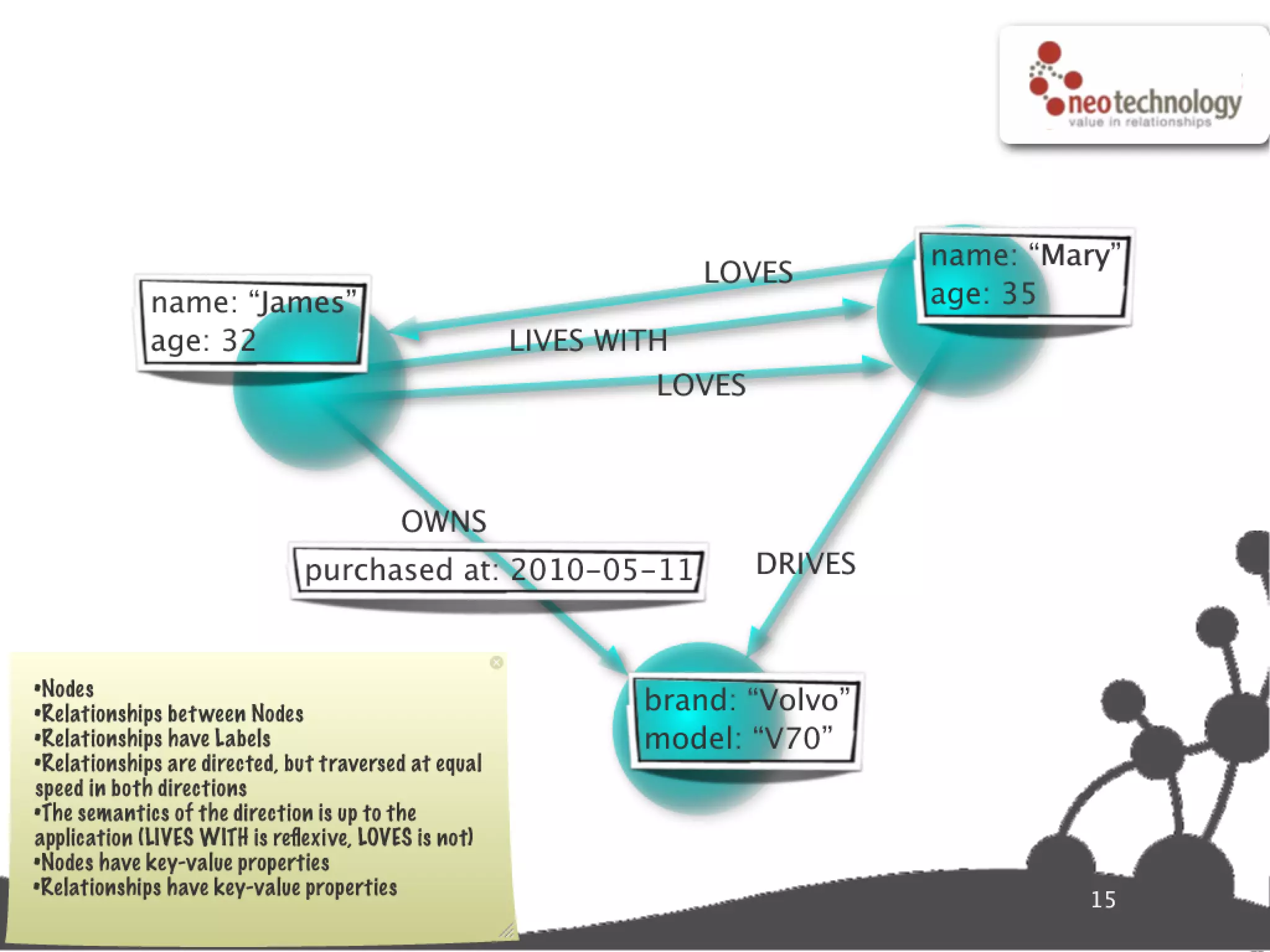 Graph database super star