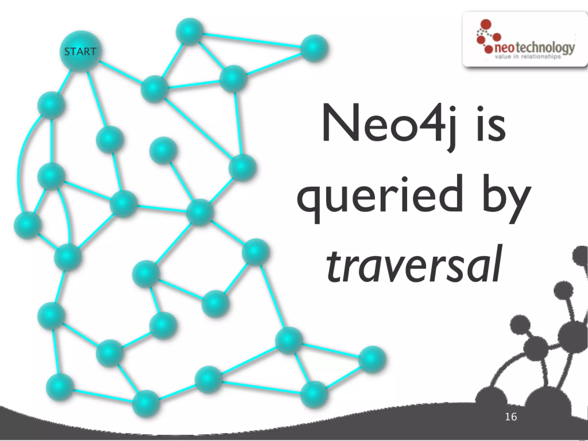 Graph database super star