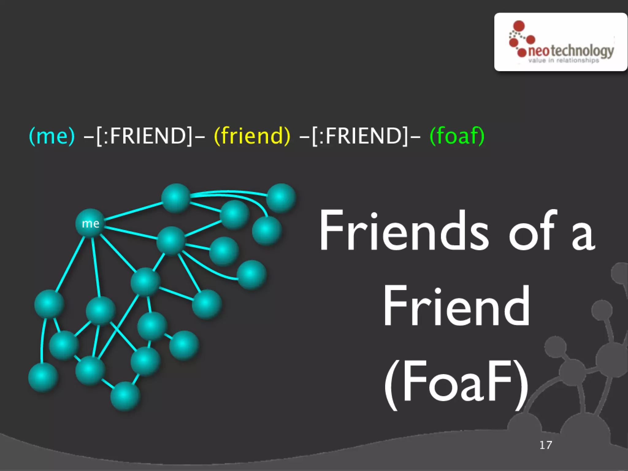 Graph database super star