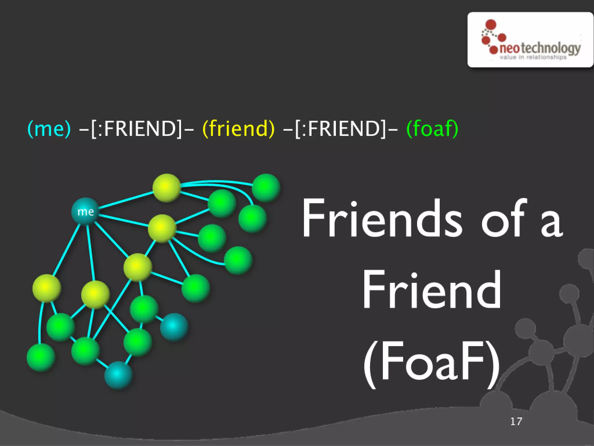 Graph database super star