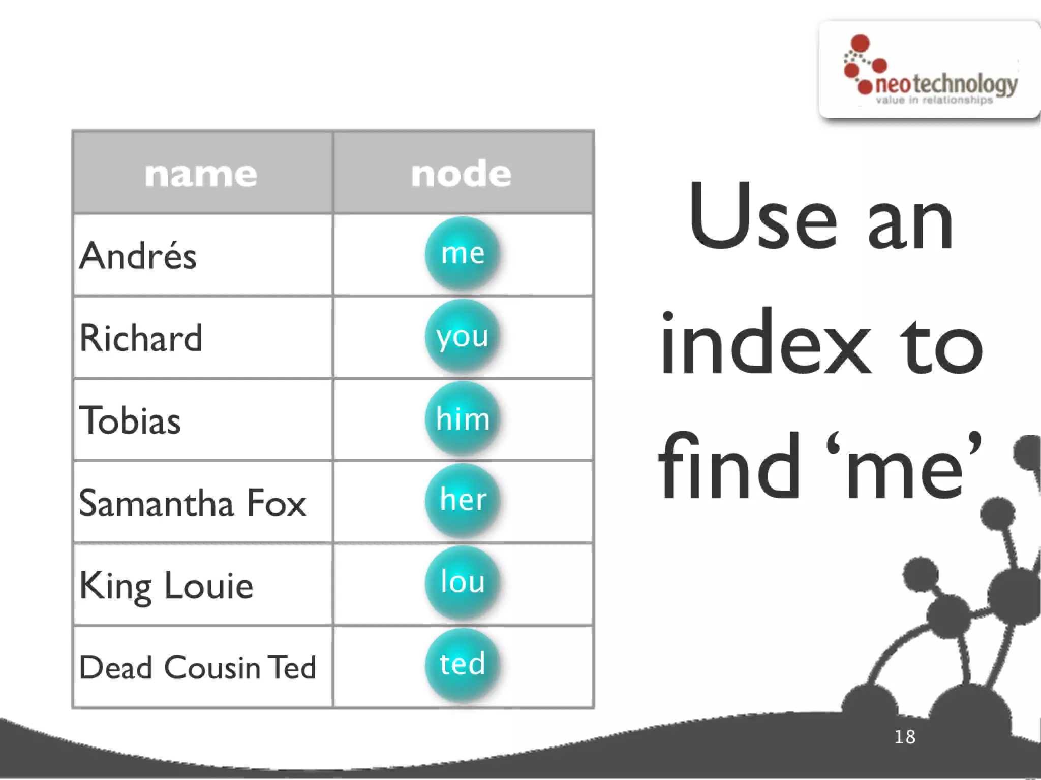 Graph database super star