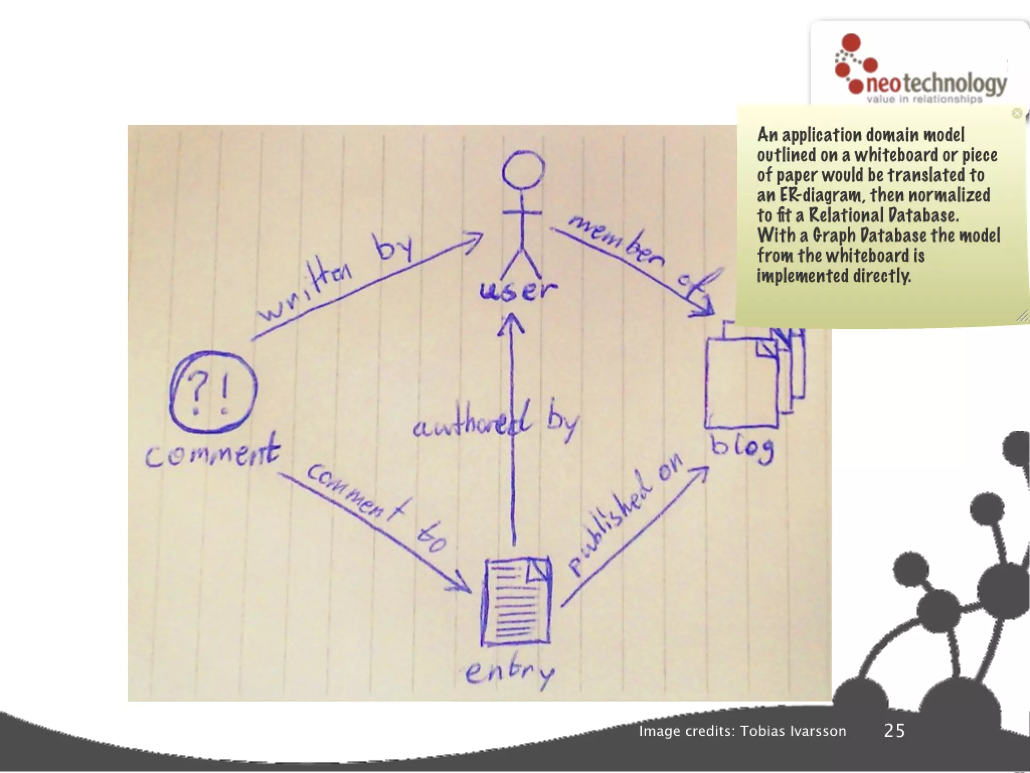 Graph database super star