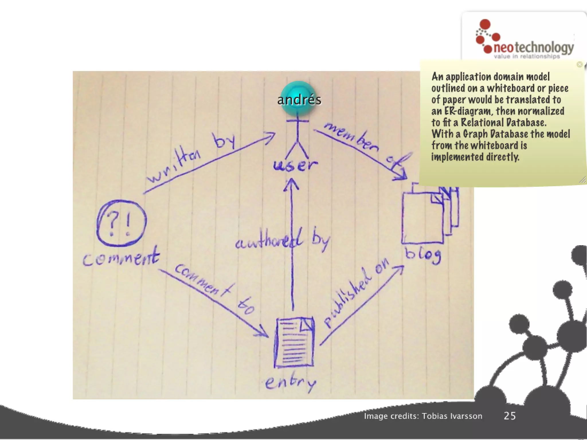 Graph database super star