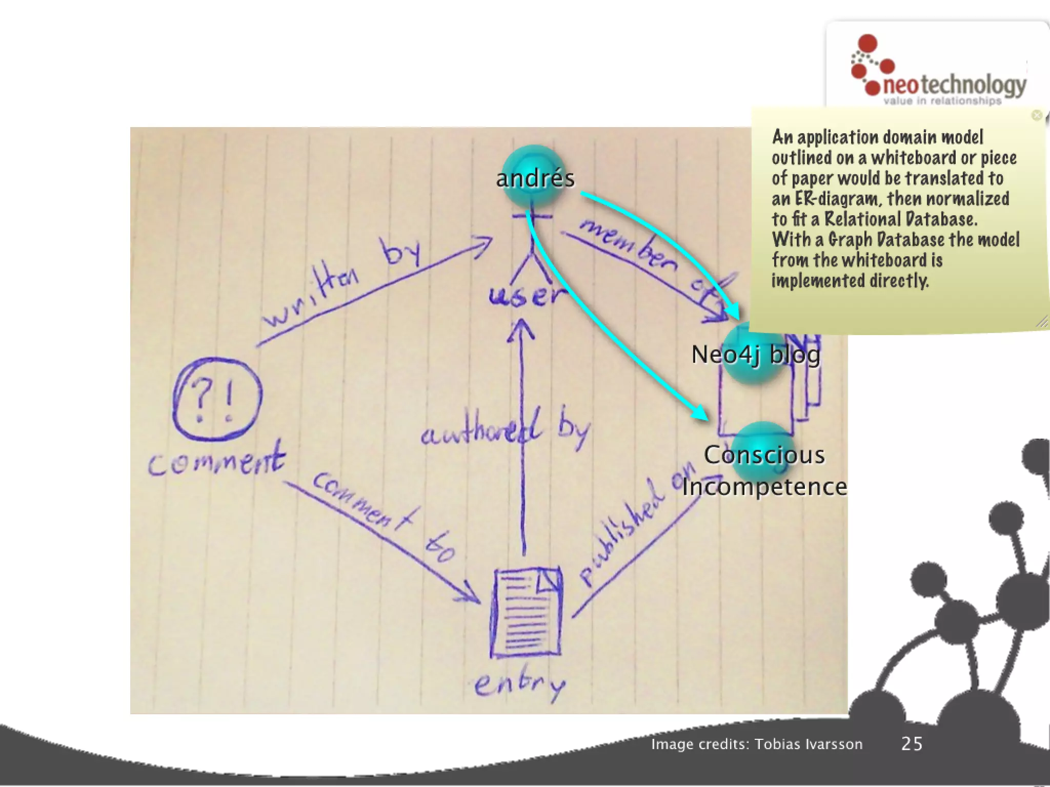 Graph database super star