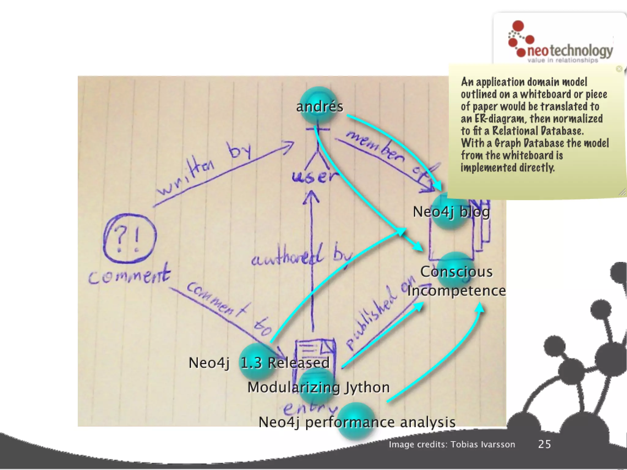 Graph database super star