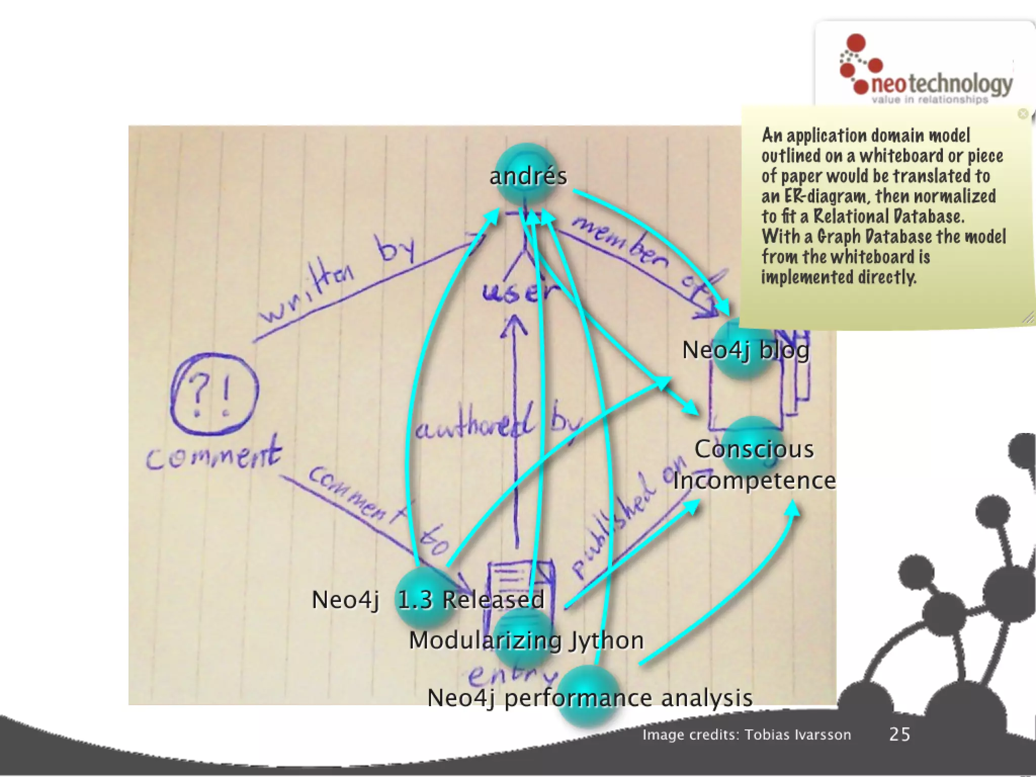 Graph database super star