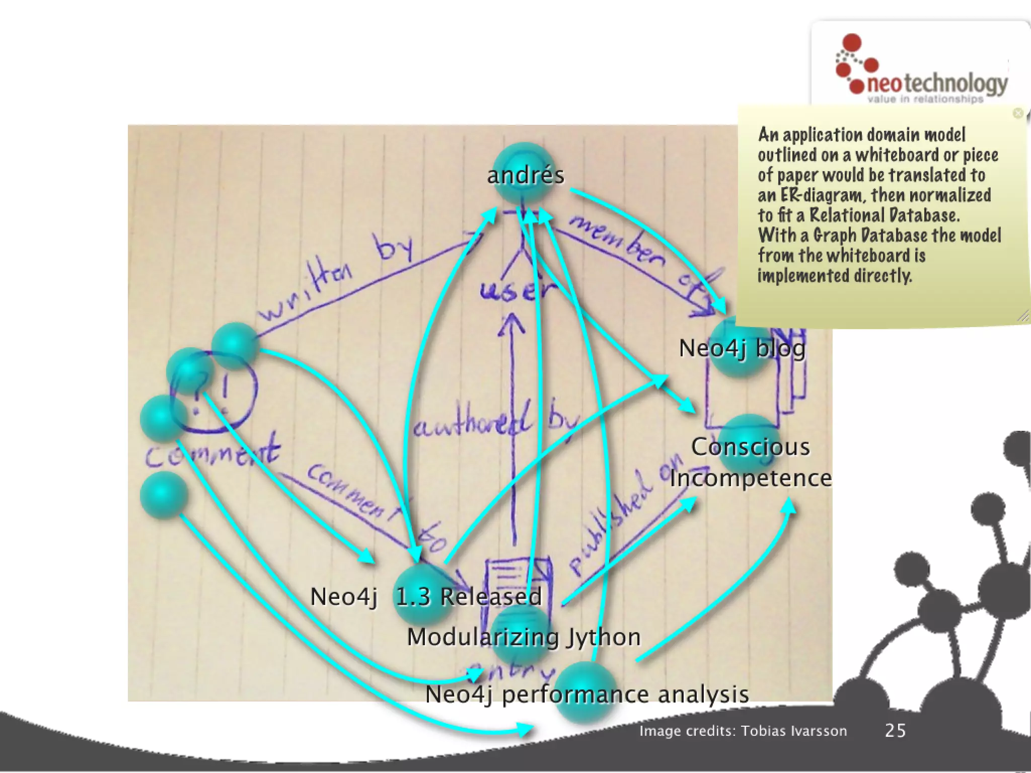 Graph database super star