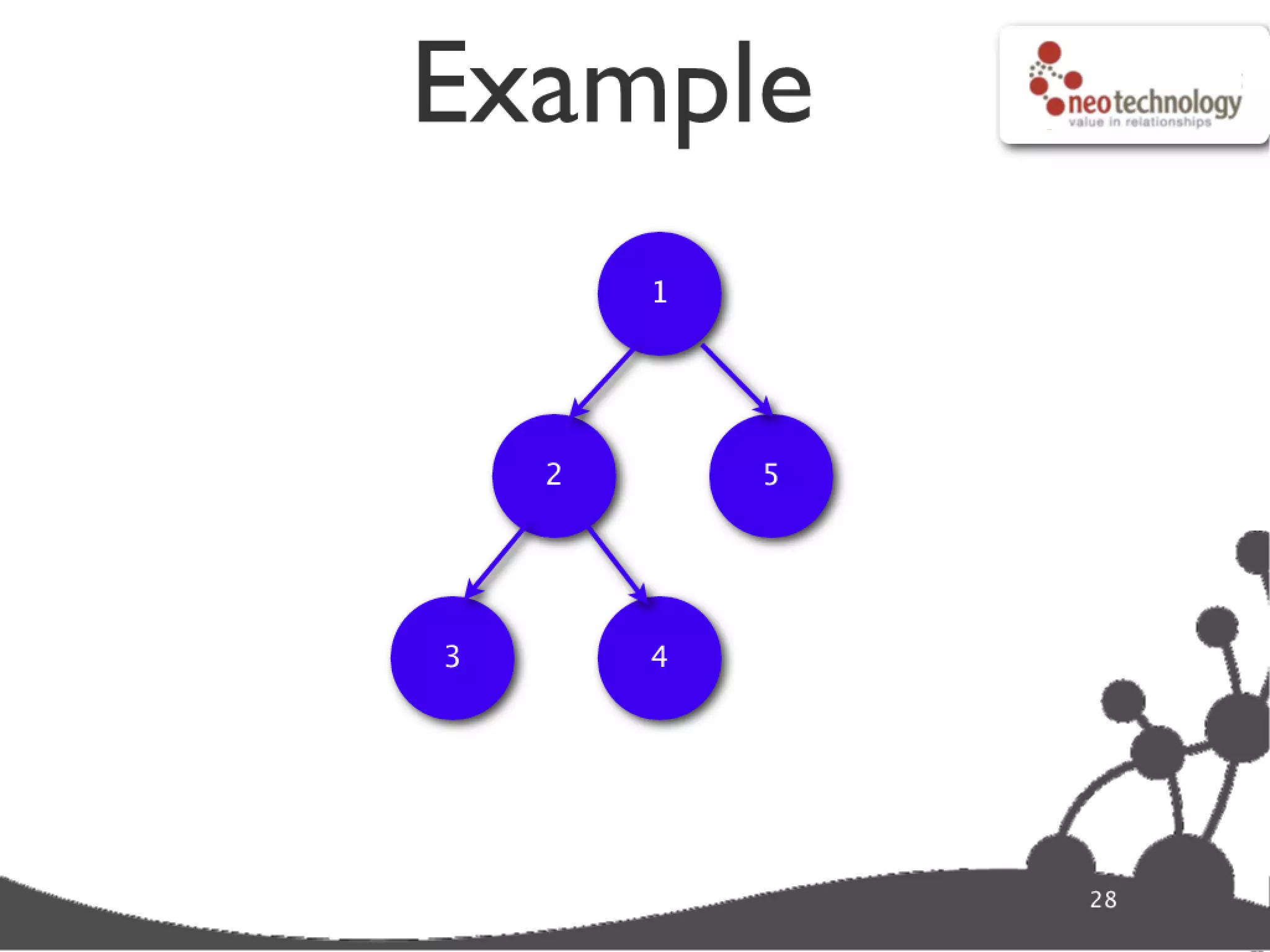 Graph database super star