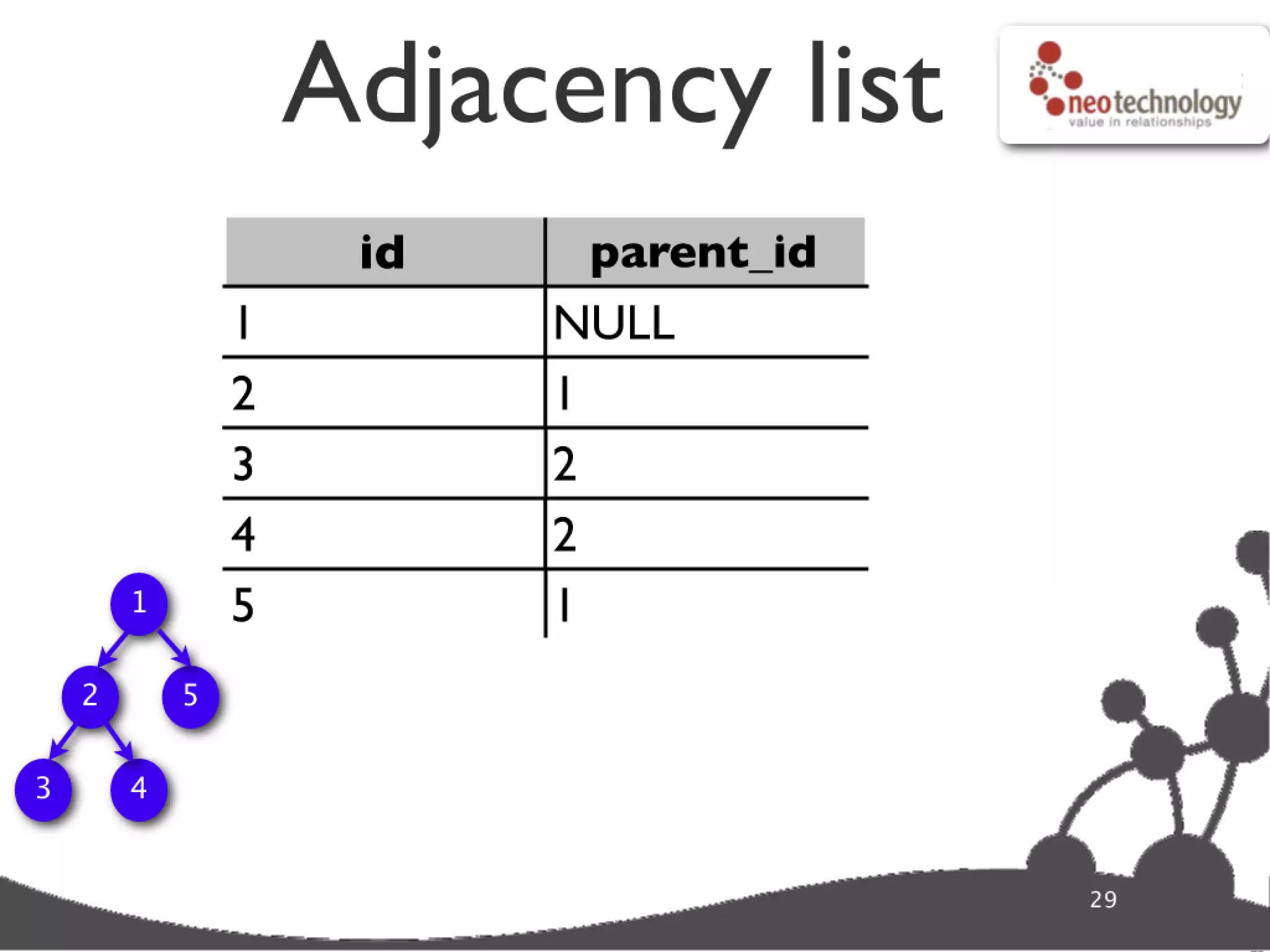 Graph database super star