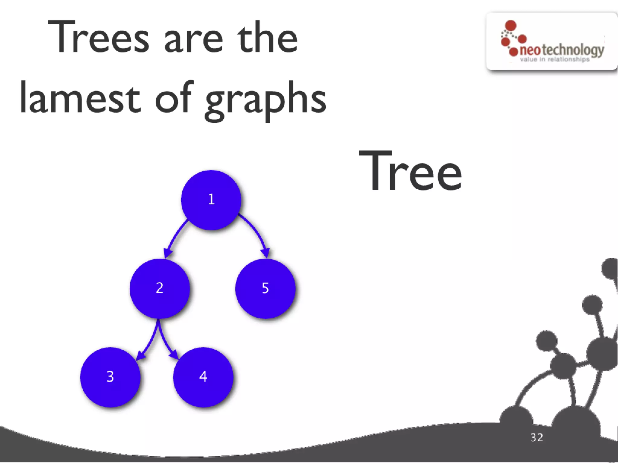 Graph database super star