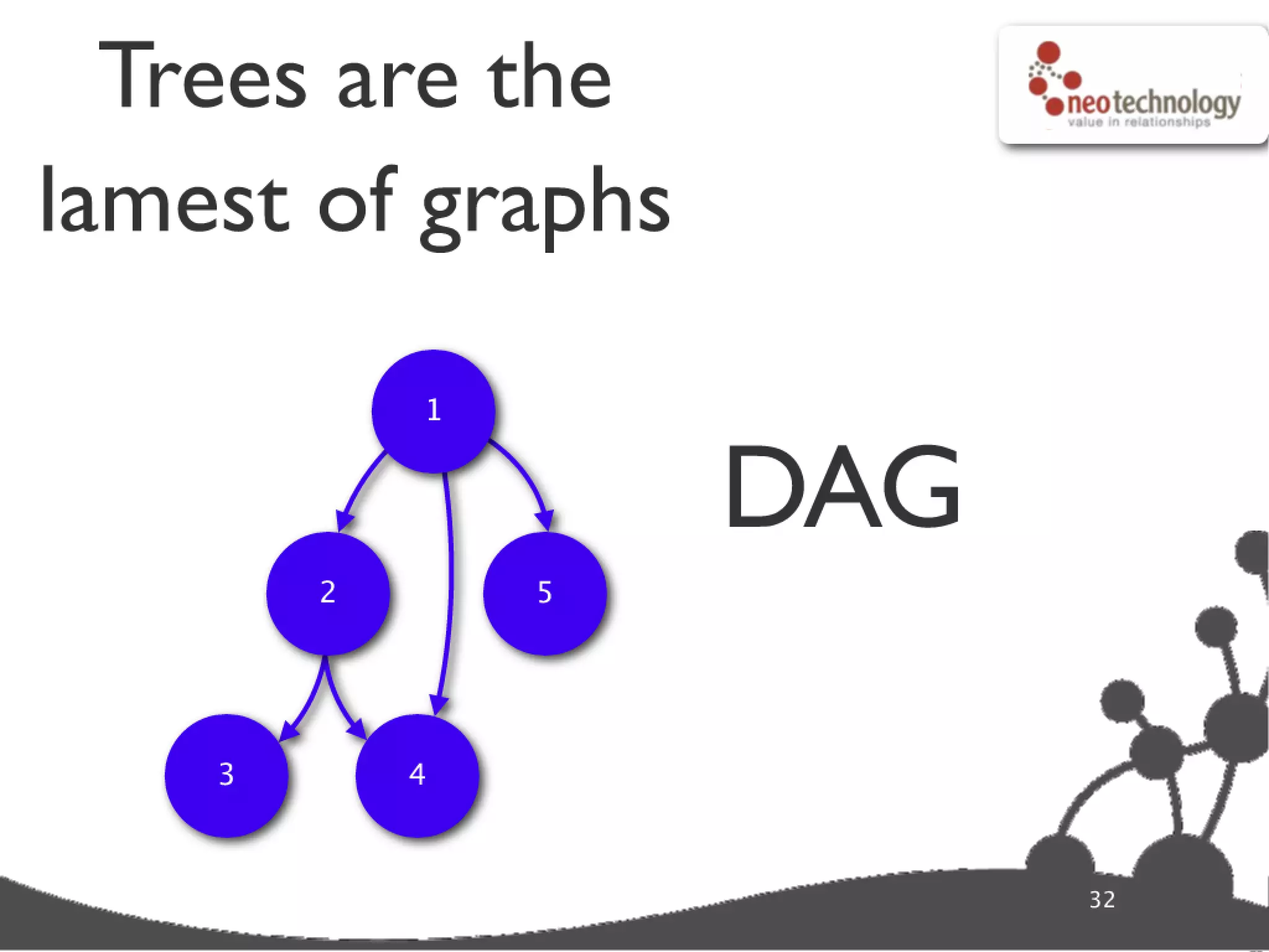 Graph database super star