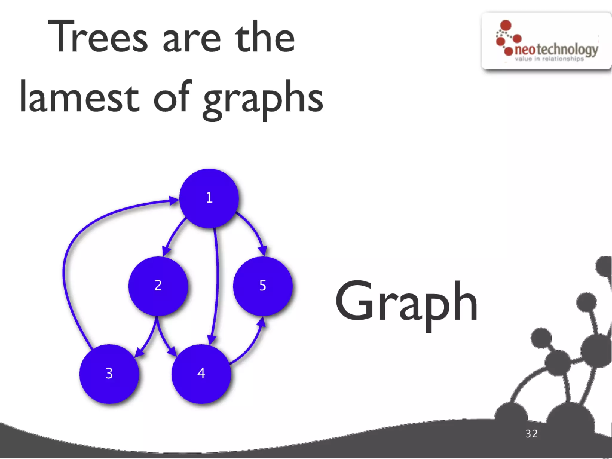 Graph database super star
