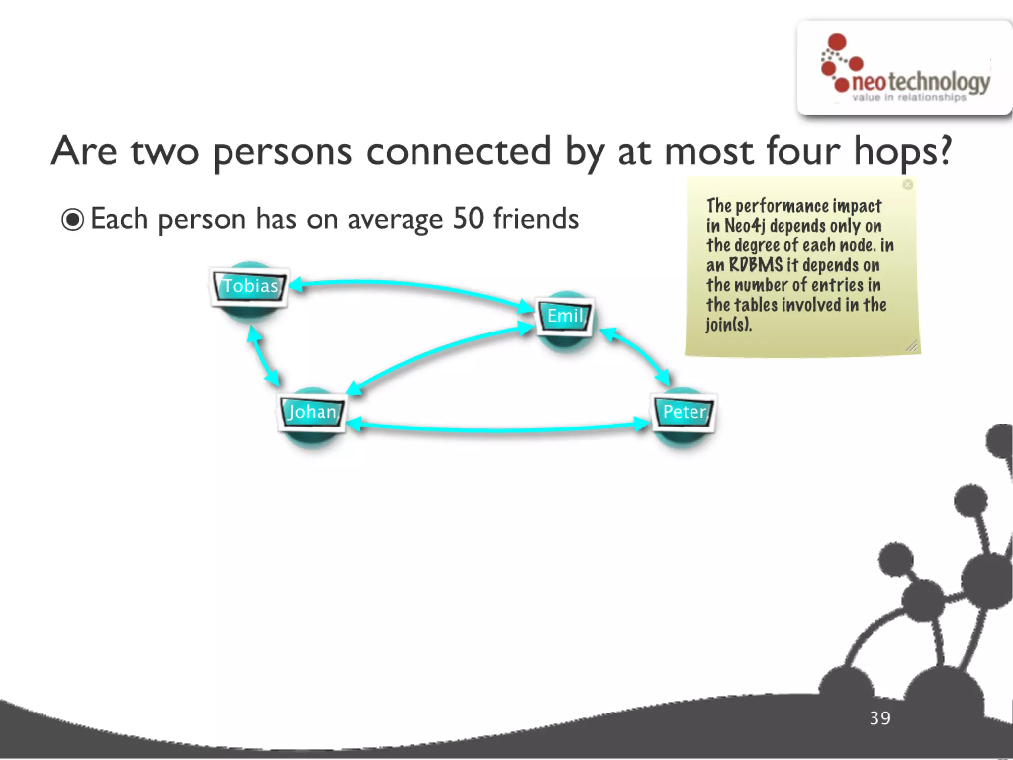 Graph database super star