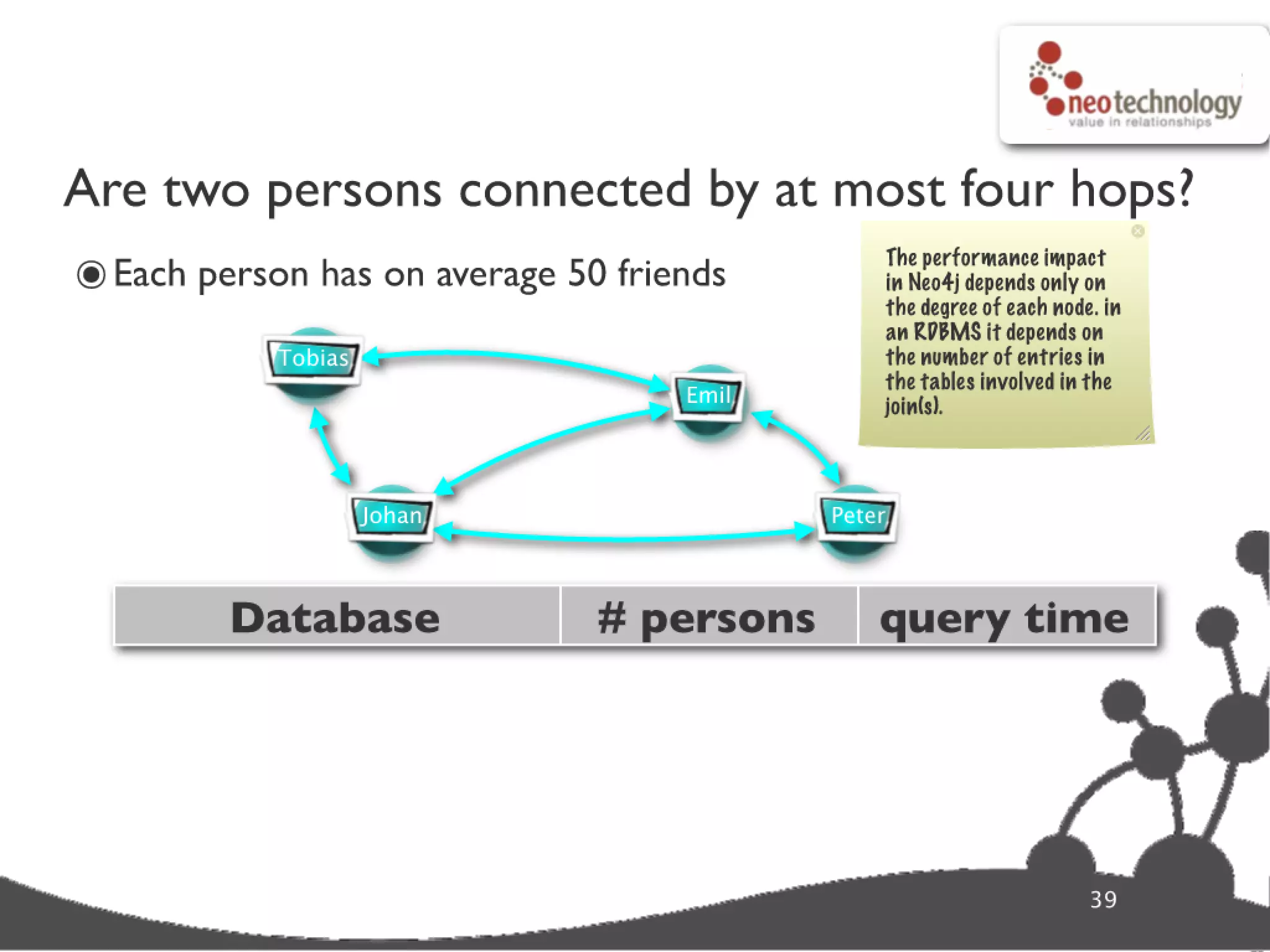 Graph database super star