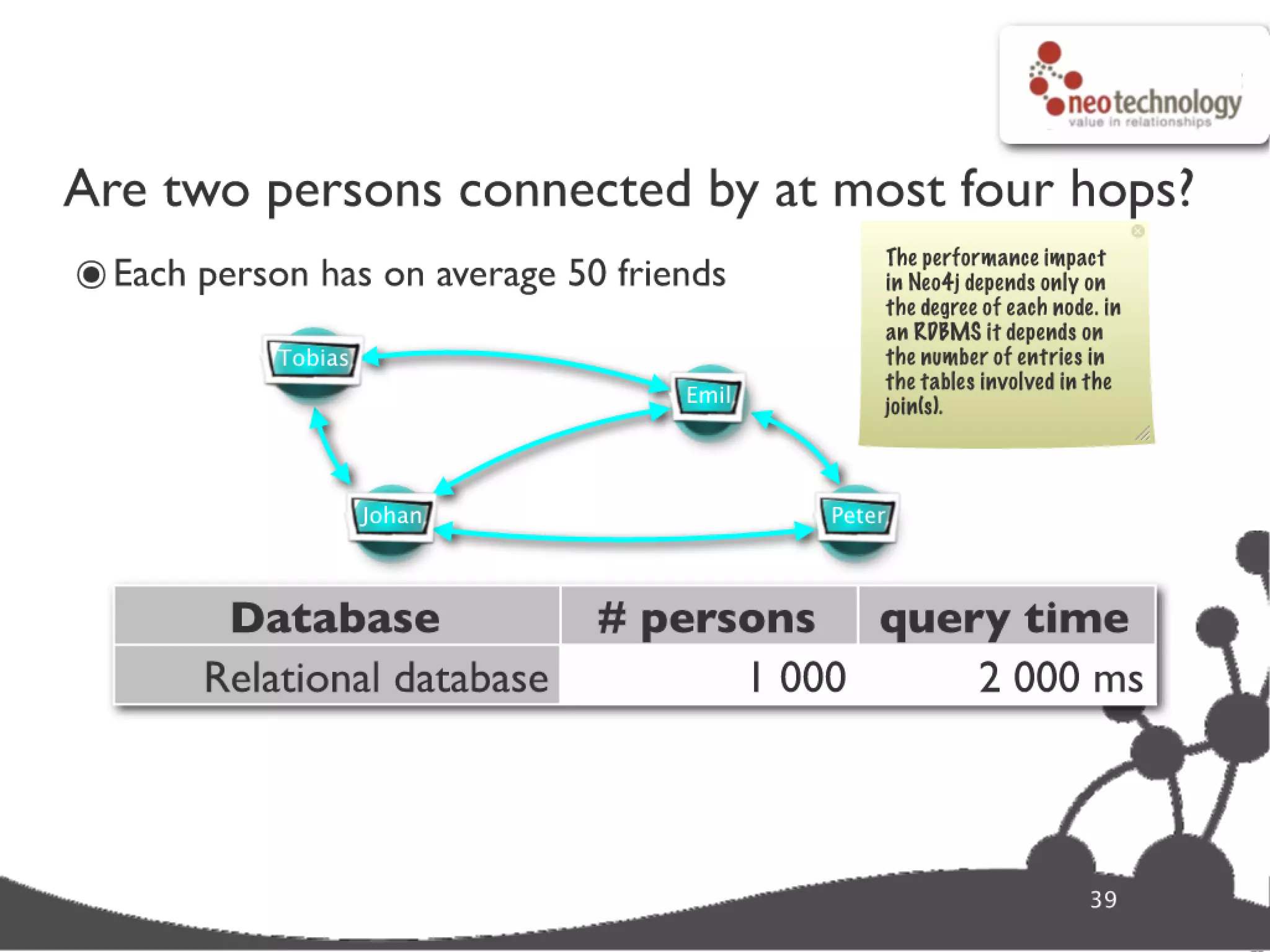 Graph database super star