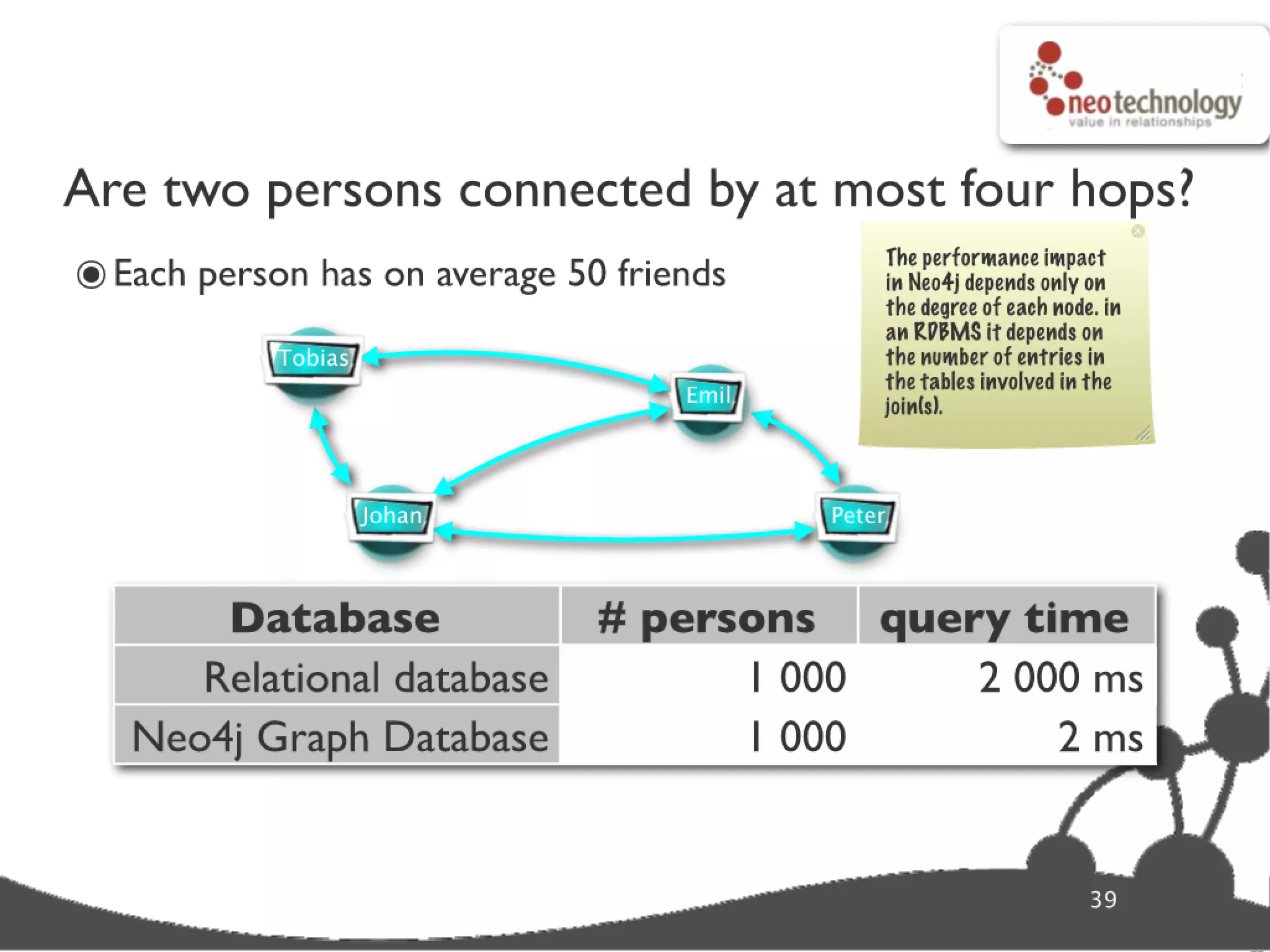 Graph database super star