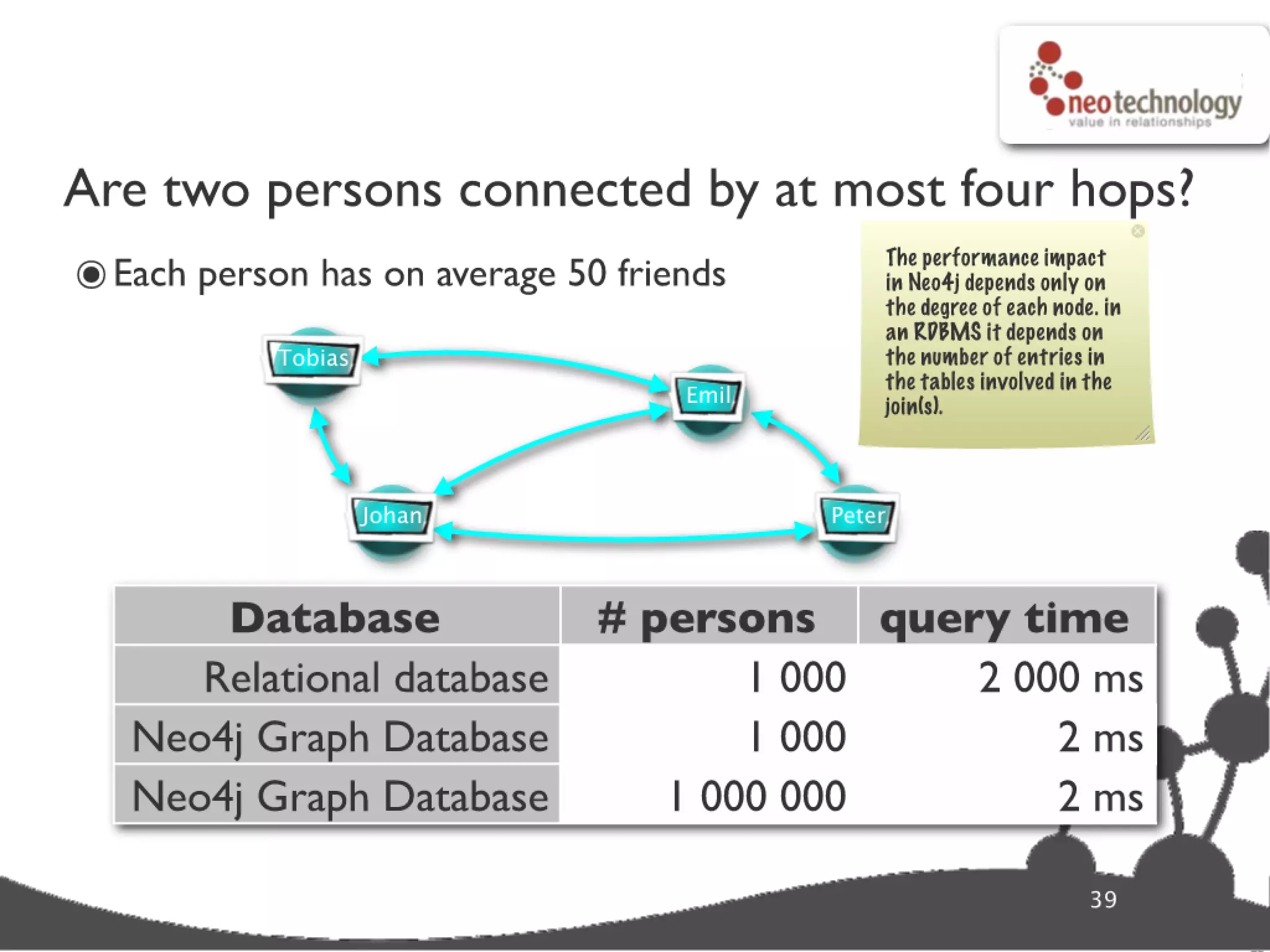 Graph database super star