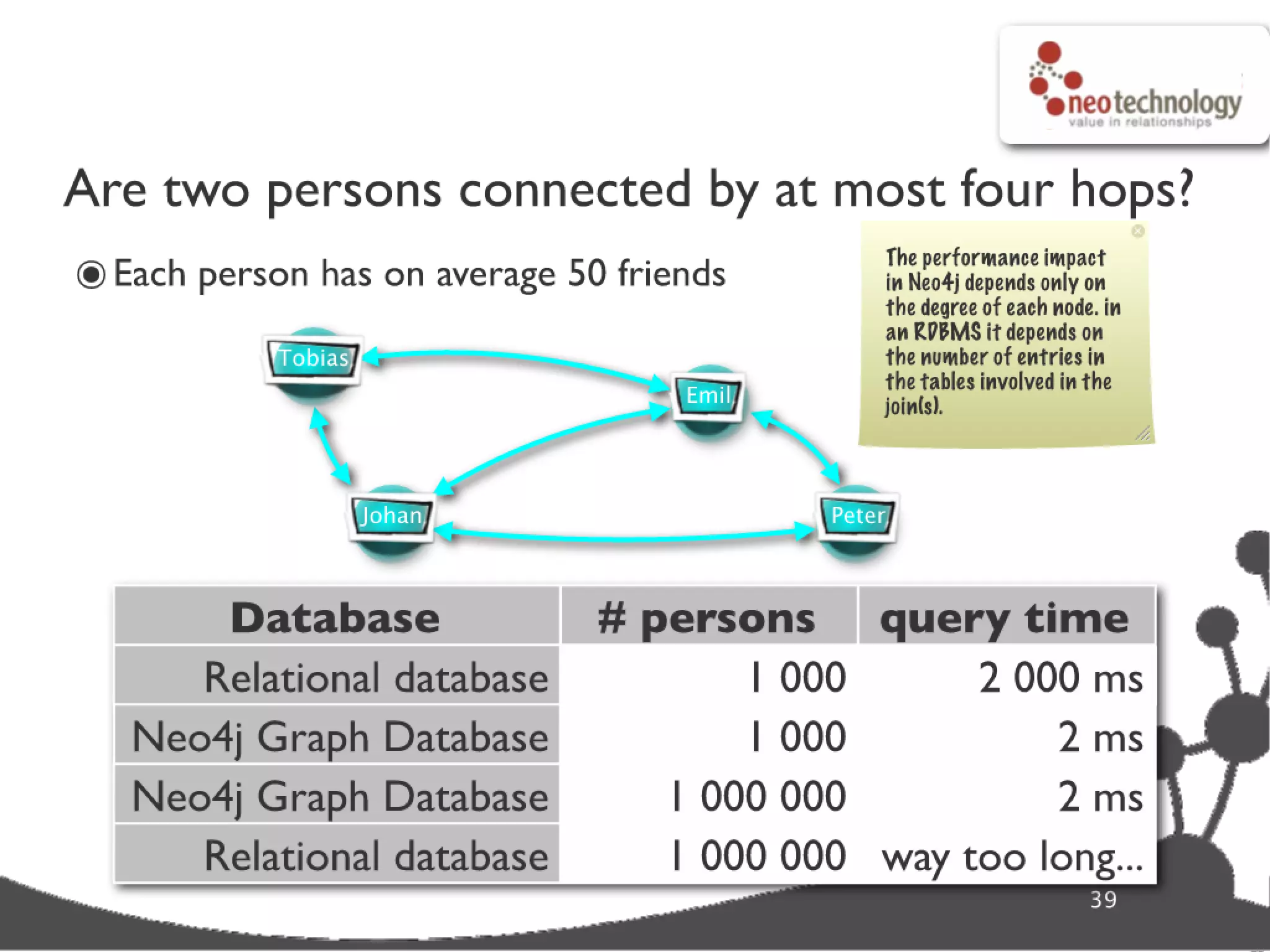 Graph database super star