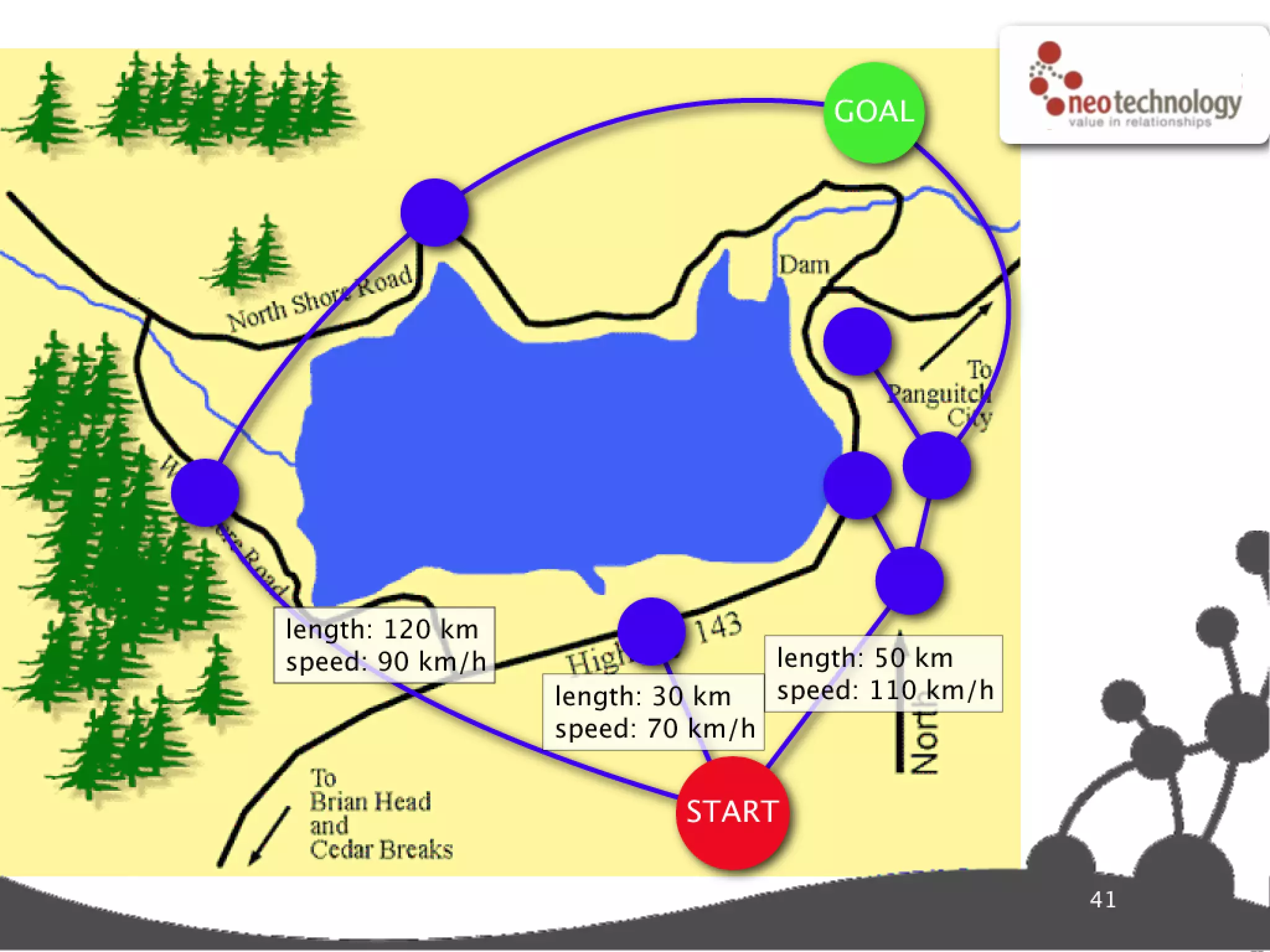 Graph database super star