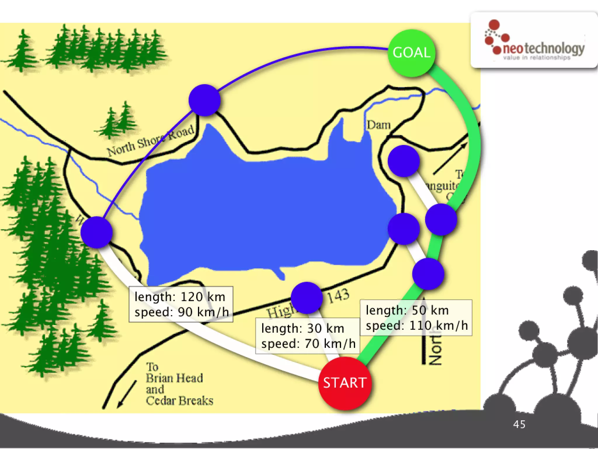Graph database super star