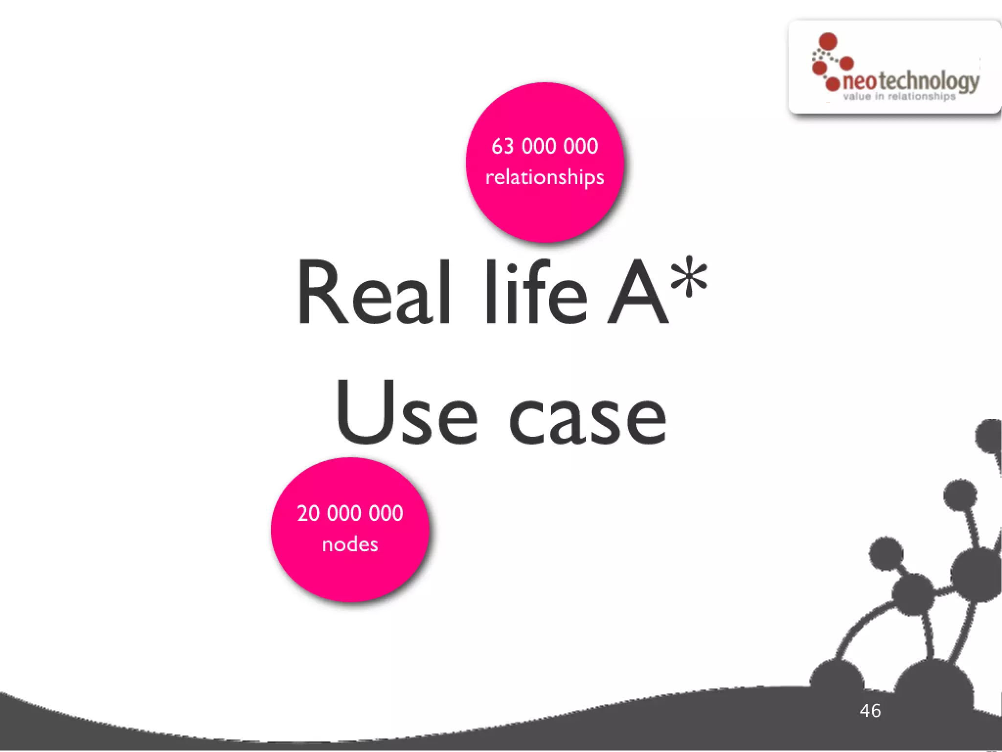 Graph database super star