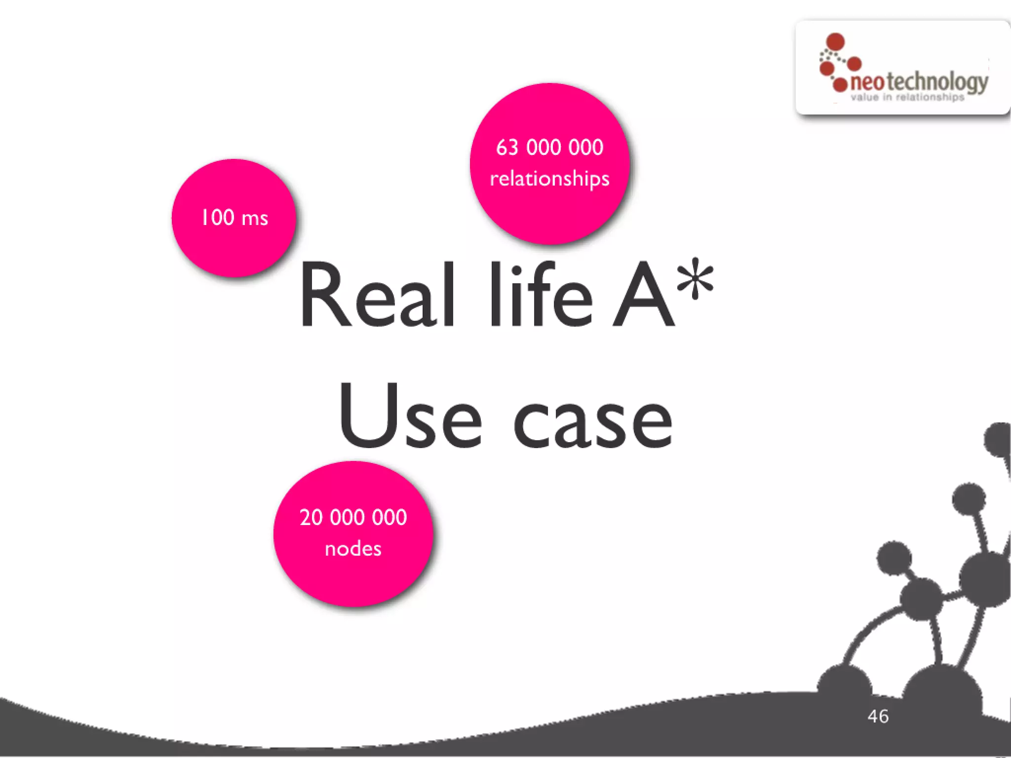 Graph database super star