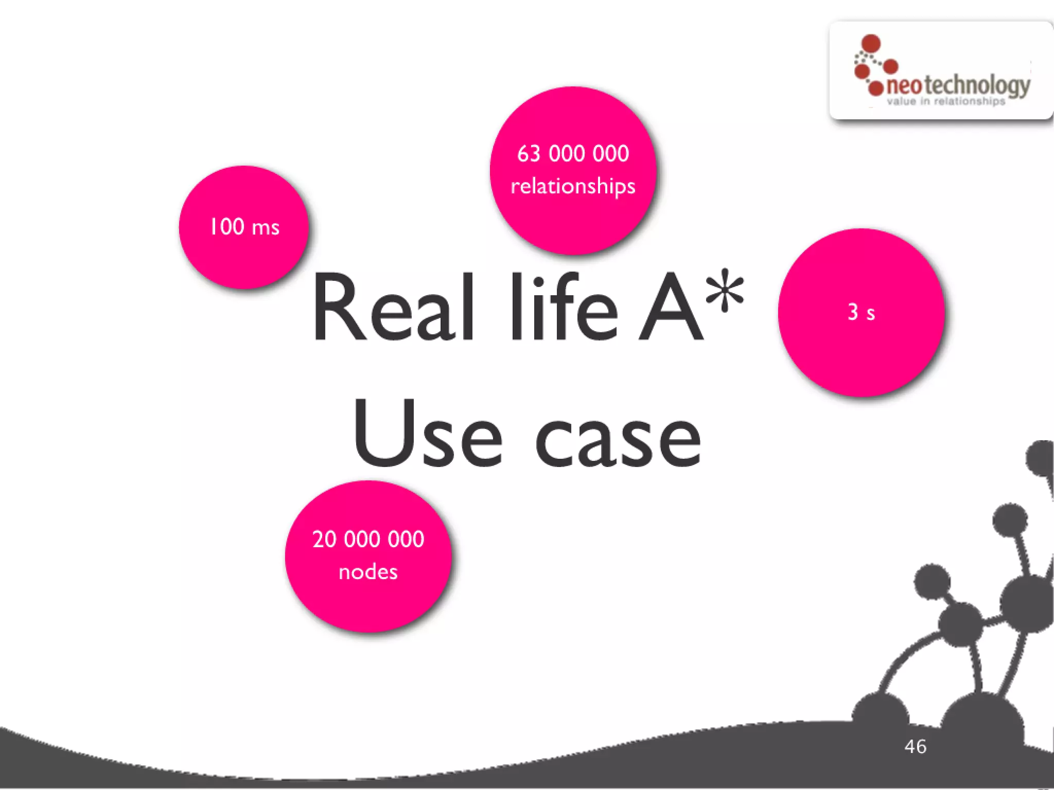 Graph database super star