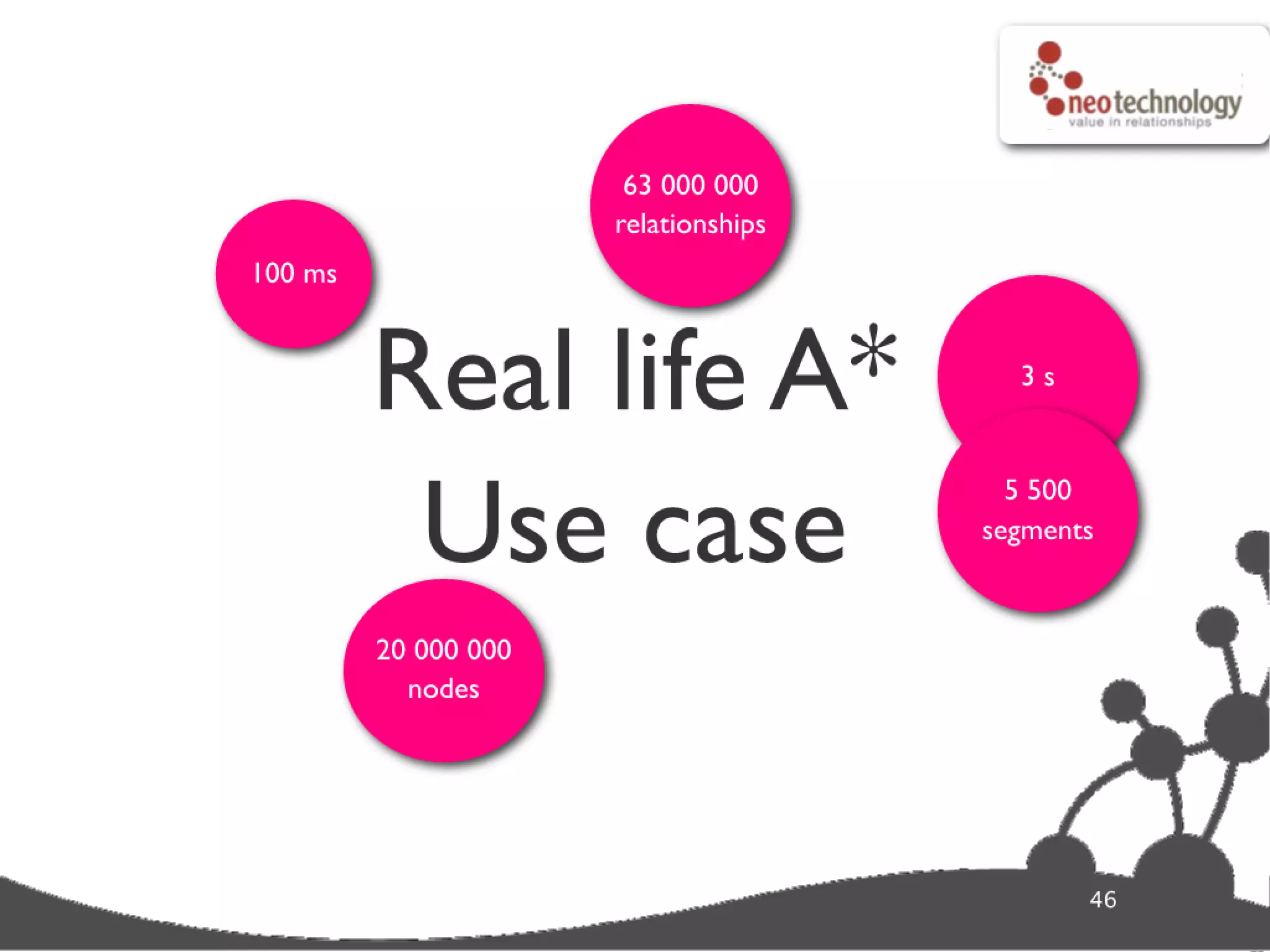 Graph database super star