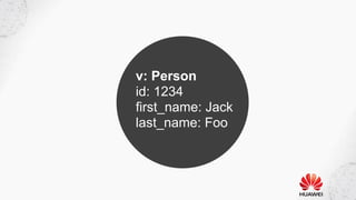 v: Person
id: 1234
first_name: Jack
last_name: Foo
 
