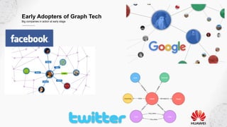 Early Adopters of Graph Tech
Big companies in action at early stage
 